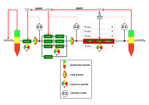 Factory Flow Console Diagram