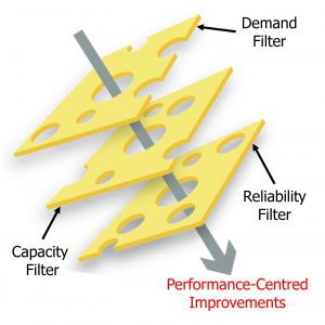 Performance Centred Improvements Chees Illustration