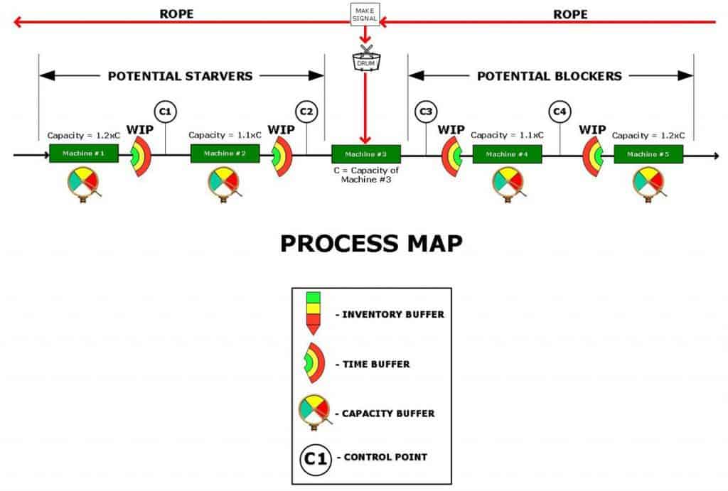 Process Map 2 Diagram
