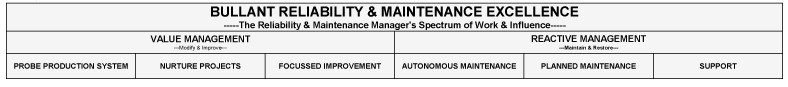 Reliability & Maintenance Excellence1